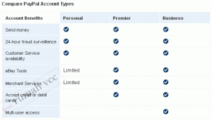 Jenis-Jenis Account Paypal