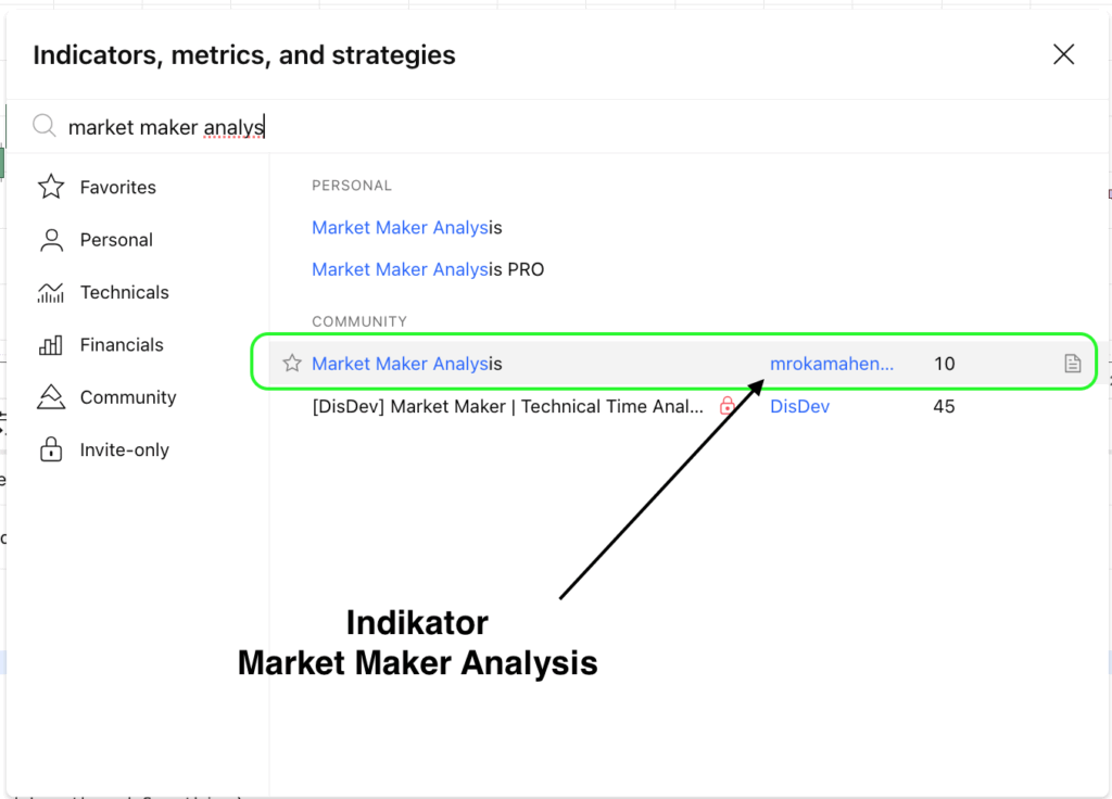 Market Maker Analysis Indicator TradingView