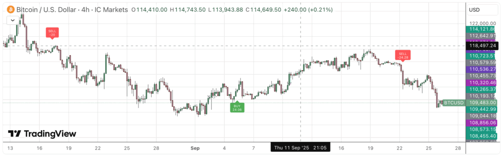 Multi Timeframe Trading Indikator for TradingView