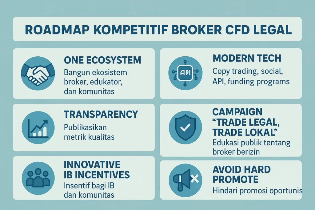 broker-forex-lokal-terbaik-bappebti-regulated